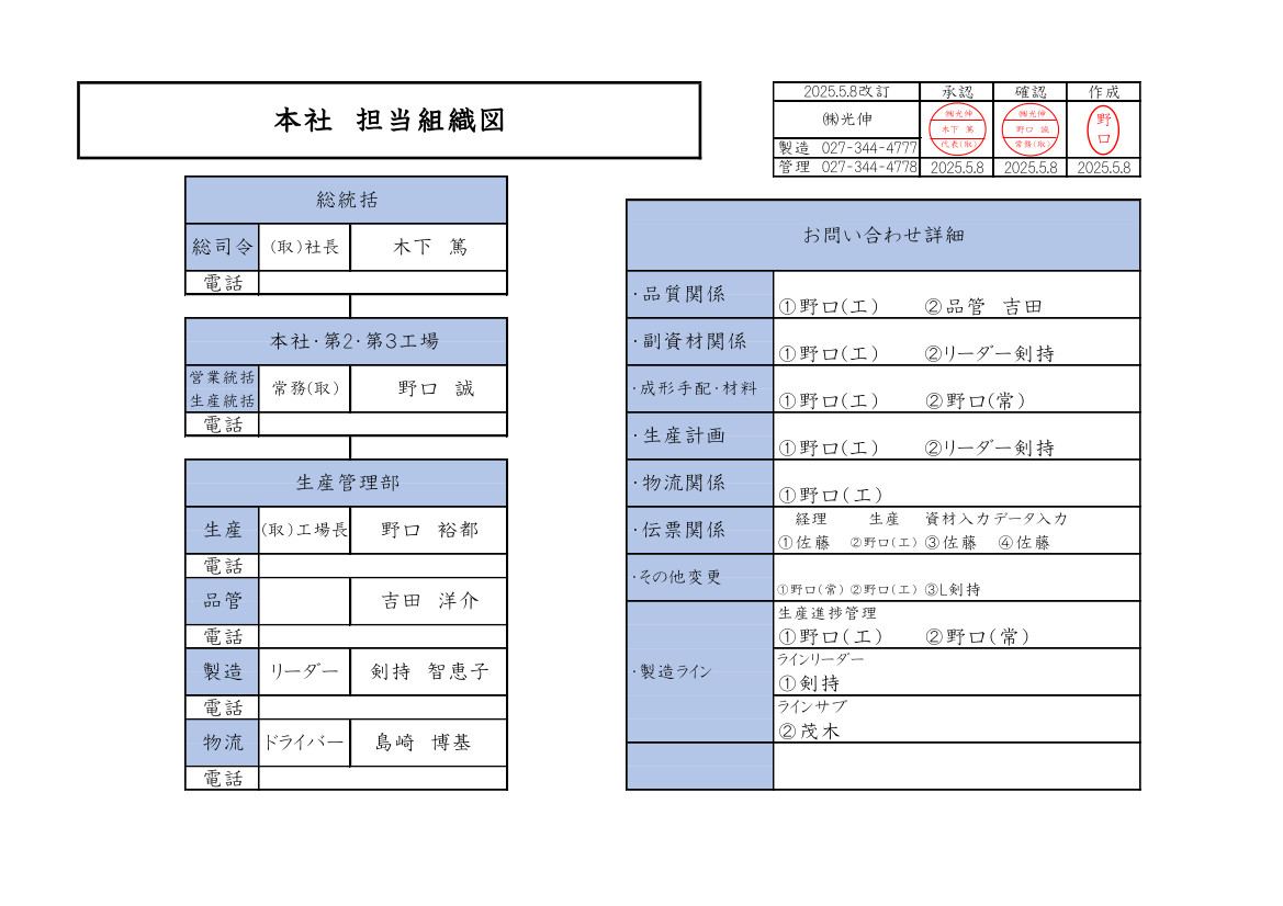 担当組織図2025.5.8改定